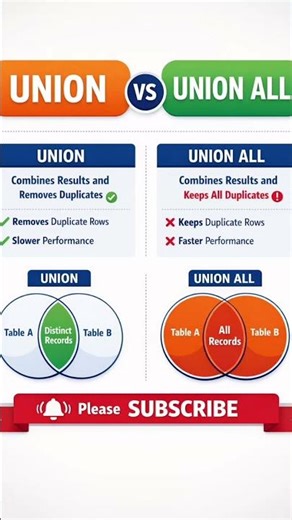 what is diff between union and unionall #sqlinterviewquestion