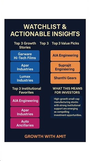 "Top Small-Cap Manufacturing Stocks to Watch 🚀📈 | Growth, Valuation & Institutional Picks" #growth