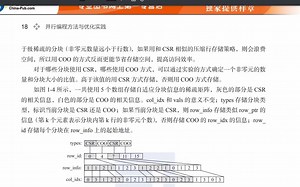 X86 SSE AVX指令集【稀疏矩阵向量乘法】