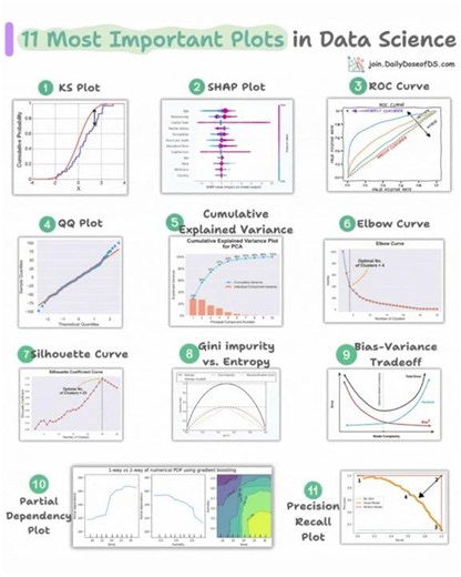 11 plots every data scientist uses — and when to actually use each