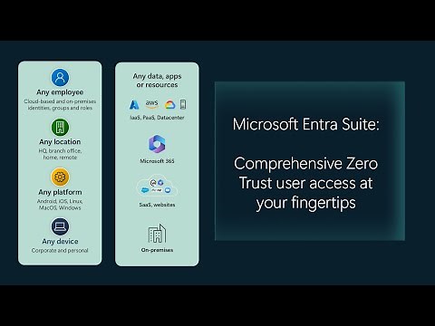 Microsoft Entra Suite: Comprehensive Zero Trust user access at your fingertips