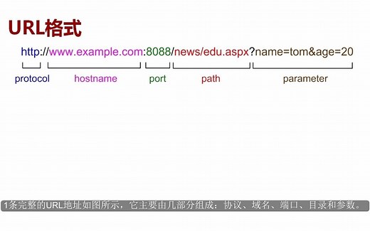 19 防火墙URL过滤-原理和配置