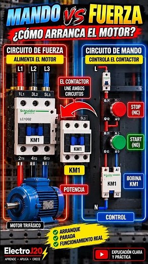 Start and Stop: How the Control Circuit Works ⚡