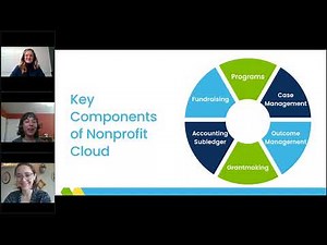 From Raiser’s Edge to Salesforce: A Look Inside the New Nonprofit Cloud