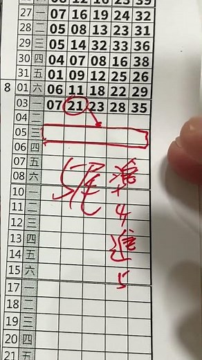 今彩539｜尾數｜牛哥539｜2026年8月5日（三）今彩539尾數版路分析（2）｜#539
