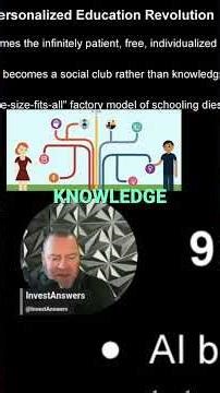 AI Tutors & Personalized Learning Future of Education