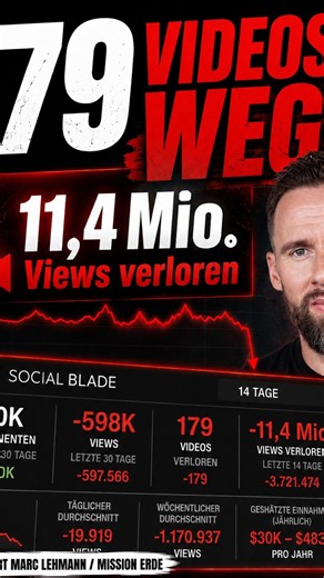 Bei #RobertMarcLehmann von #MissionErde sind 179 YouTube-Videos verschwunden.