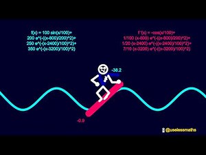 Surfing a Function with Its Derivative | Visual Calculus Explained