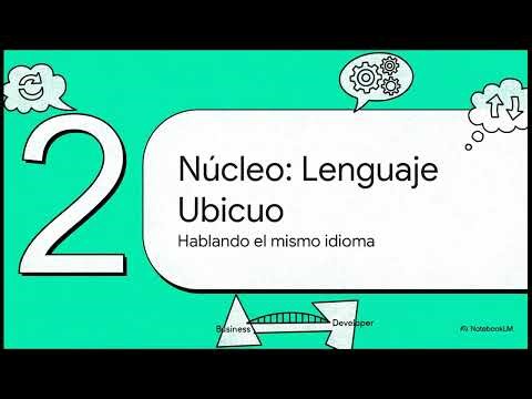 Domain-Driven Design