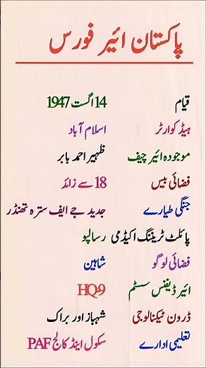 Pakistan Air Force | History, Strength & Key Facts #didyouknow #educationalvideo