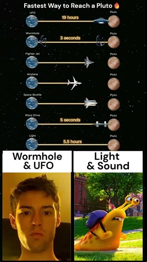 Fastest Way to Reach a Pluto?