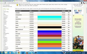 Learn Html Online|w3schools.com Review|Web Development|Learn CSS