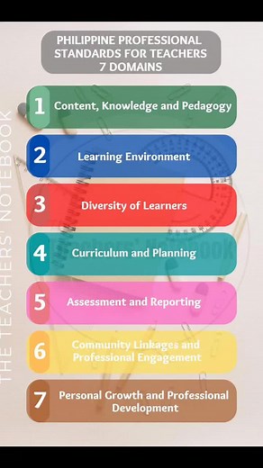 7 Domains of PPST Explained for Teachers