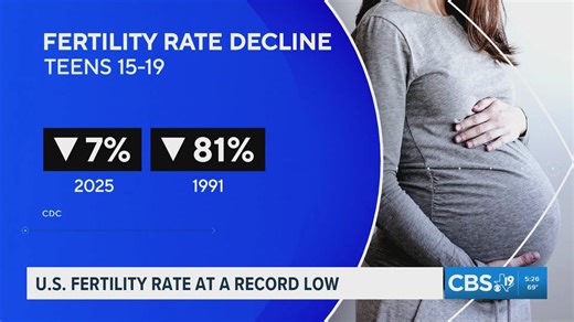 US fertility rate falls to record low, CDC data shows