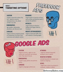 Facebook y Google - INTERNET 2025