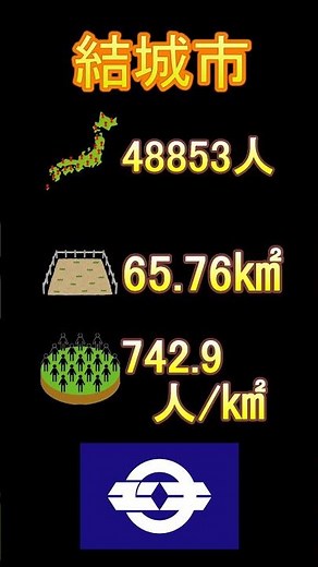 日本の市町村紹介～茨城県結城市～ #茨城 #茨城県 #結城市 #結城 #結城紬 #織物