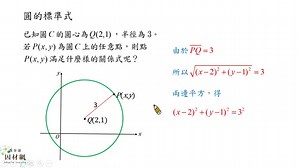 G-10-3-S01_è½å©ç¨åçå®ç¾©æ¨å°åçæ¨æºå¼ï¼ä¸¦çè§£åå¿ååå¾æ¯æ¾åæ¹ç¨å¼çééµ | åä½å¤¥ä¼´ | åä¸æè²å¹³å°