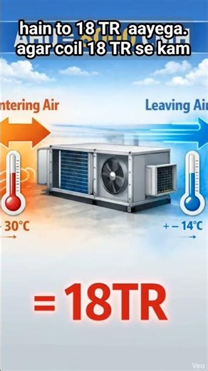 Cooling not coming? | Cooling TR calculation for Coil | Coil load calculation #cooling #coil #ahu
