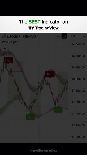 Pro Scalper Strategies for Trading Crypto and Stocks