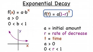 What is exponential decay? | Virtual Nerd
