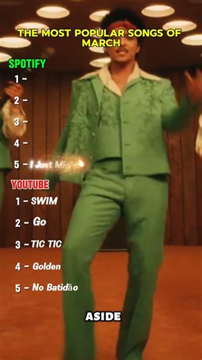 Popular SONGS Of March