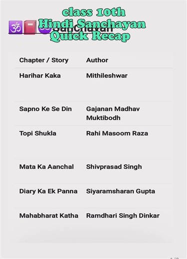 "📚 Sanchayan Class 10 Quick Revision – Full Book in 1 Page! #BoardExamReady #StudySmart