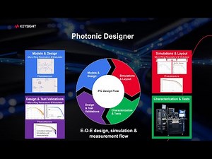 Revolutionizing Photonic Design: Meet Keysight Photonic Designer