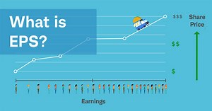 What Is EPS?