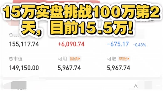 昨日介入，今日小回撤，新进这两个静待花开！