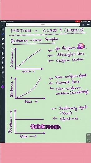 Motion - Class 9 Physics, Distance-Time Graphs-Quick Recap. #class9 #motion #physics #graphs #shorts