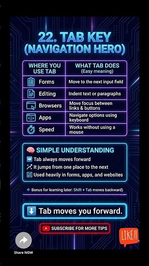 22. Keyboard Mastery: Tab Key Explained #shorts #ytshorts #keys #tabkey #keyboardshortcuts #trending