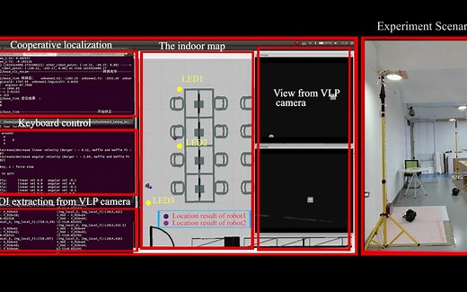 Demo：Multi-robot Cooperative Localization based on VLP and Odometer
