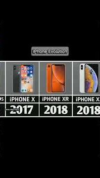 iPhone Evolution