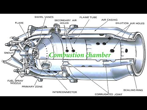 Gas Turbine Engine | Lecture 5 |