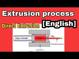 Direct Extrusion Process | Metal Extrusion