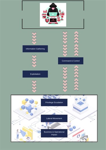 How to Test Your Cyber Defences with Breach and Attack Simulation | Siva Mohan posted on the topic | LinkedIn