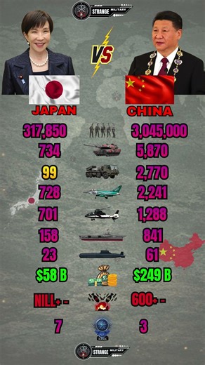 Japan vs China Military Power 2026