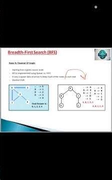 Breadth First Search (BFS) | BFS In Graph