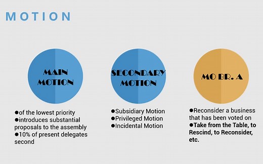BIMUN北京议事规则-动议导向型规则培训