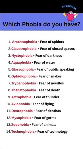 Which phobia do you have ? | Most common phobia 😵‍💫