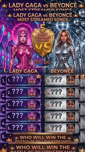 Lady Gaga VS Beyoncé Most Streamed Songs
