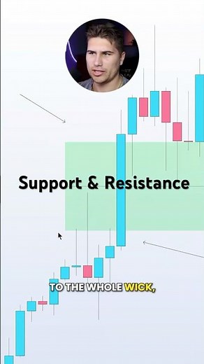 How to Draw Support & Resistance Zones Correctly