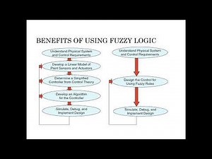 Fuzzy logic and its Applications