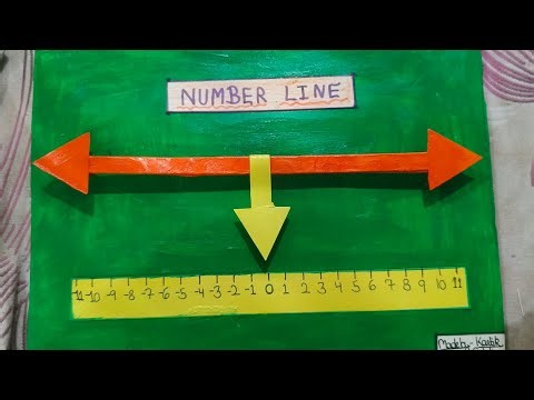 Number Line Maths model | Easy model for maths | Number line model