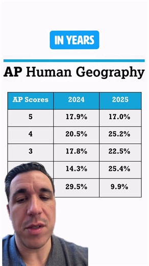AP Human Geography took a huge turn 🤯 #APHumanGeography #APHuGe #APExams #CollegeBoard #StudyTips