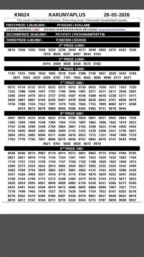 Kerala lottery full Results today live
