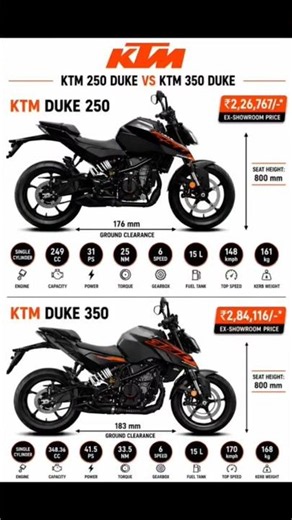 Ktm Duke 250♥️ / Duke 350🖤 All Details #duke390 #duke250 #duke #duke350