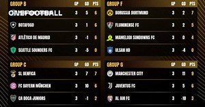 FIFA Club World Cup Group Stage Results: Scores, Final Placings, Eliminated Teams