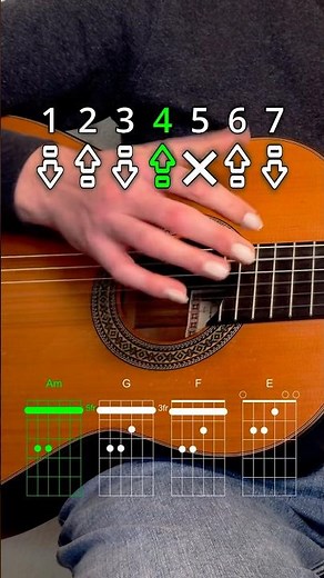 How to play an easy flamenco guitar pattern