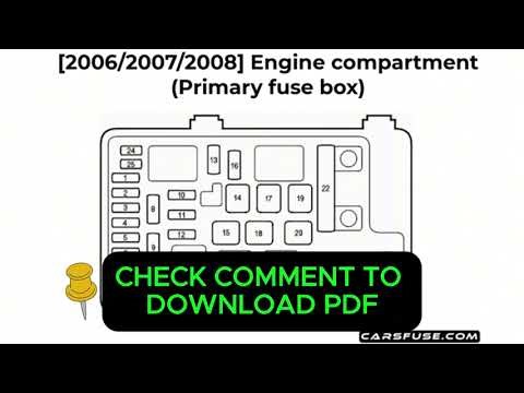 2008 Honda Ridgeline Fuse Box Diagram
